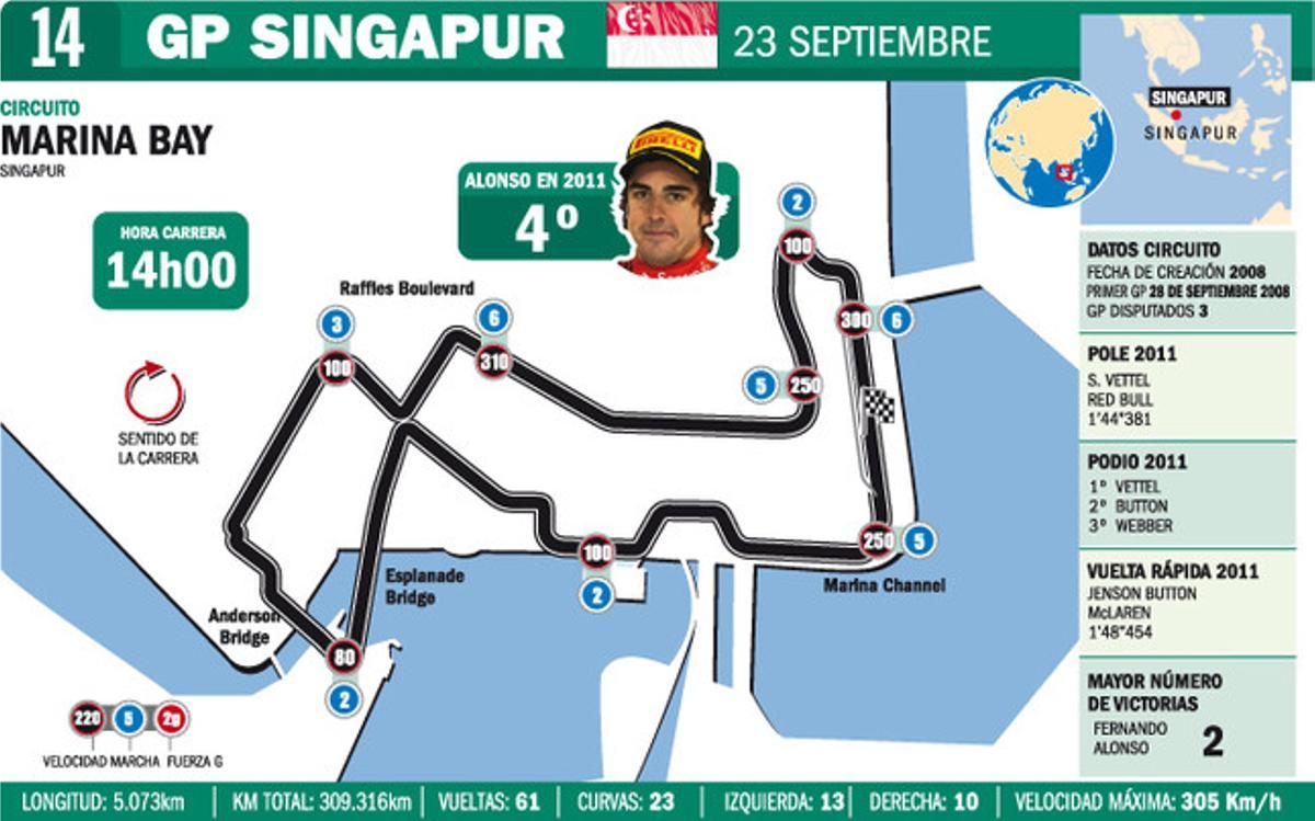 Gran Premio De Singapur Circuito Urbano De Marina Bay