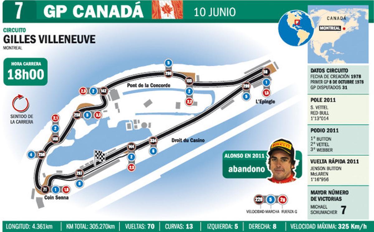 Gran Premio De Canad Circuito Gilles Villeneuve