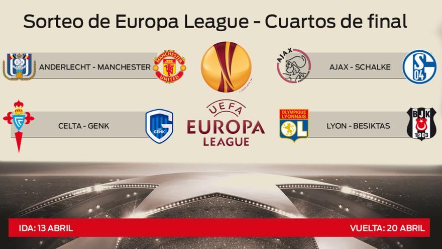 Sorteo Europa League Todos Los Emparejamientos De Cuartos De Final