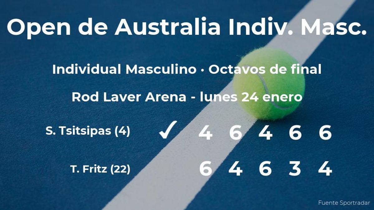 Stefanos Tsitsipas jugará en los cuartos de final tras ganar a Taylor Fritz Stefanos Tsitsipas jugará en los cuartos de final tras ganar a Taylor Fritz
