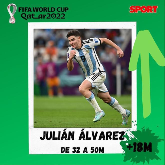 Julián Álvarez - 50M y una subida de +18