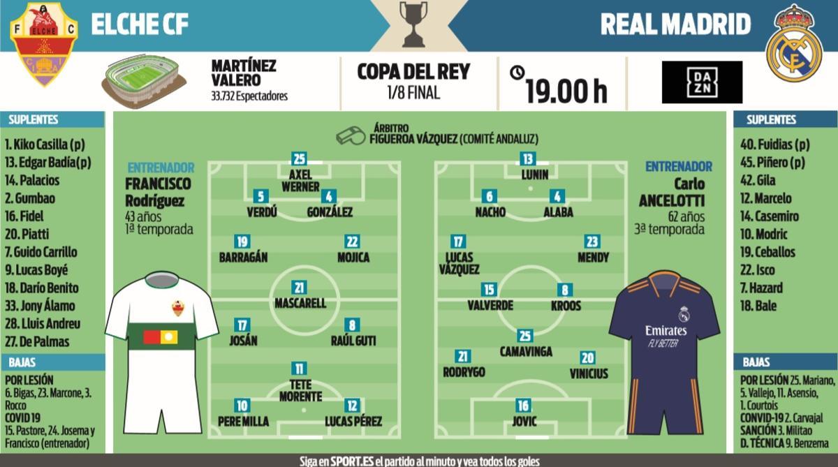 Posibles alineaciones del Elche-Real Madrid de octavos de final de la Copa del Rey