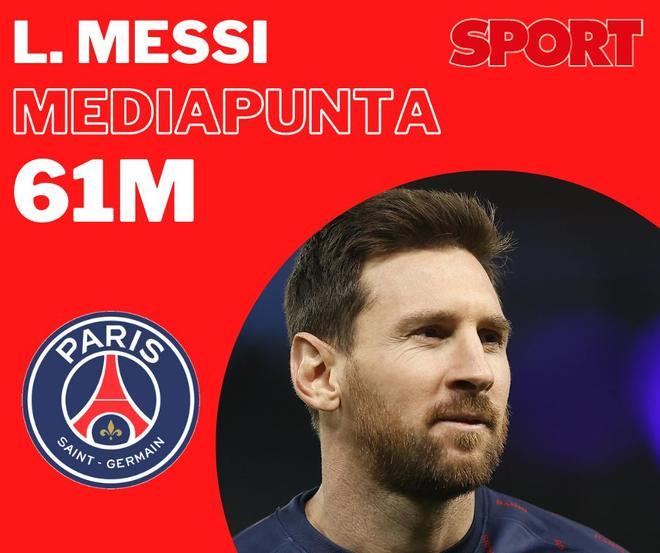 Les footballeurs les mieux payés du monde après la signature de Cristiano par Al-Nassr