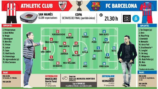 La previa del Athletic - FC Barcelona de la Copa del Rey 2021-22 (octavos de final)