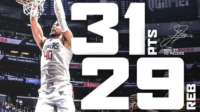 Ivica Zubac logra 31 puntos y 29 rebotes y da a los Clippers la victoria sobre los Pacers
