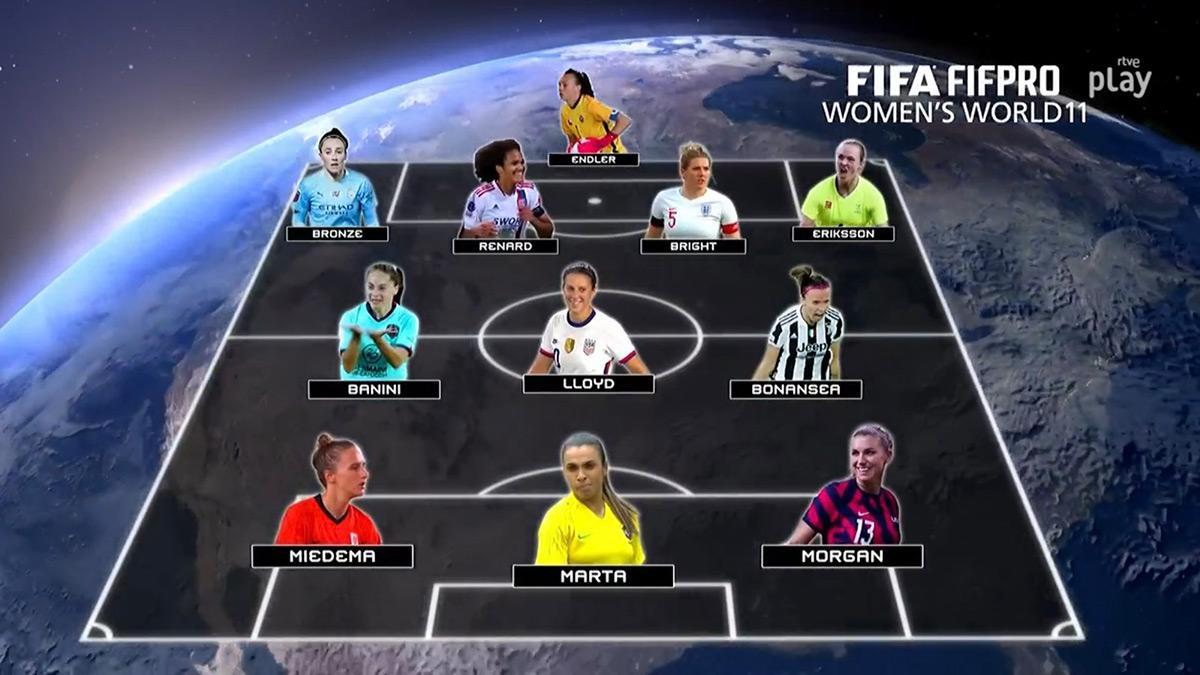 The Best 2021 | El surrealista 'XI ideal femenino' de FIFA FIFPRO sin  ninguna futbolista del Barça