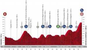 La Etapa 17 de la Vuelta La Etapa 17 de la Vuelta