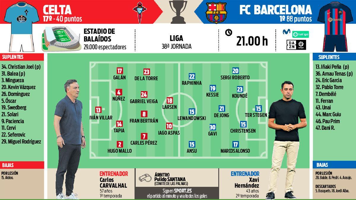 The possible eleven of Celta - Barça