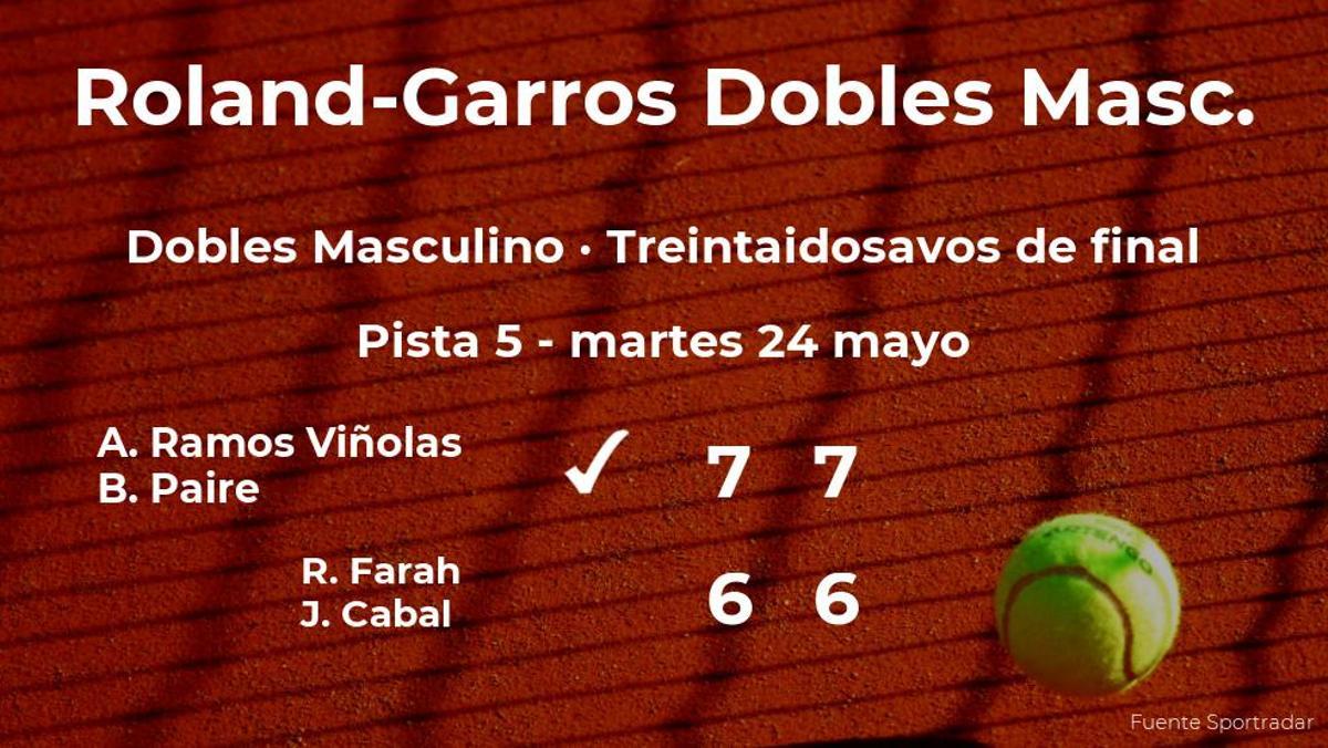 Ramos Viñolas y Paire rompen los pronósticos al ganar a Farah y Cabal en los treintaidosavos de final de Roland-Garros