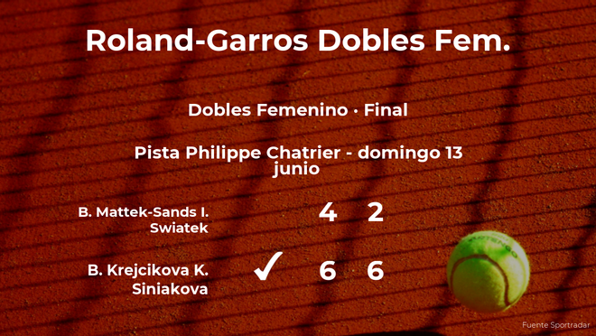 Las tenistas Krejcikova y Siniakova vencen en la final de Roland-Garros Las tenistas Krejcikova y Siniakova vencen en la final de Roland-Garros