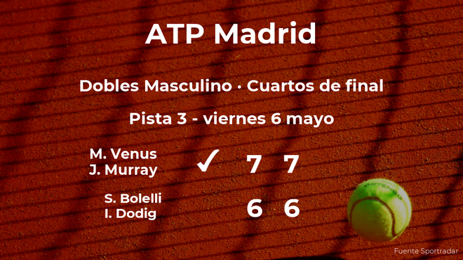 Victoria para Venus y Murray en los cuartos de final del torneo ATP 1000 de Madrid