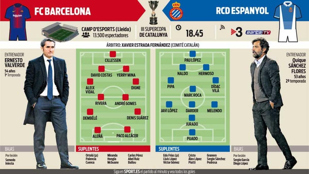 La previa del FC Barelona - RCD Espanyol de la III Supercopa de Catalunya