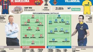 Las posibles alineaciones del Barça y Villarreal