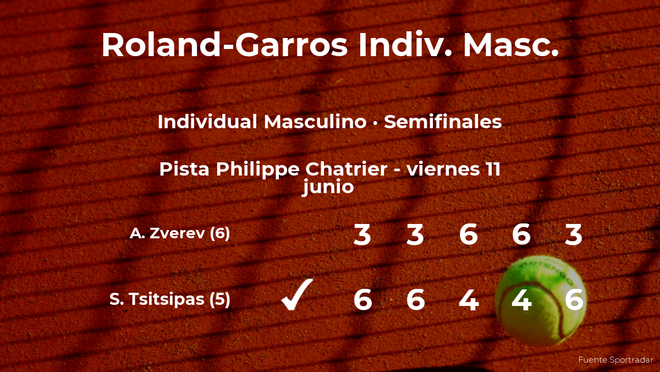 Stefanos Tsitsipas gana en las semifinales de Roland-Garros Stefanos Tsitsipas gana en las semifinales de Roland-Garros