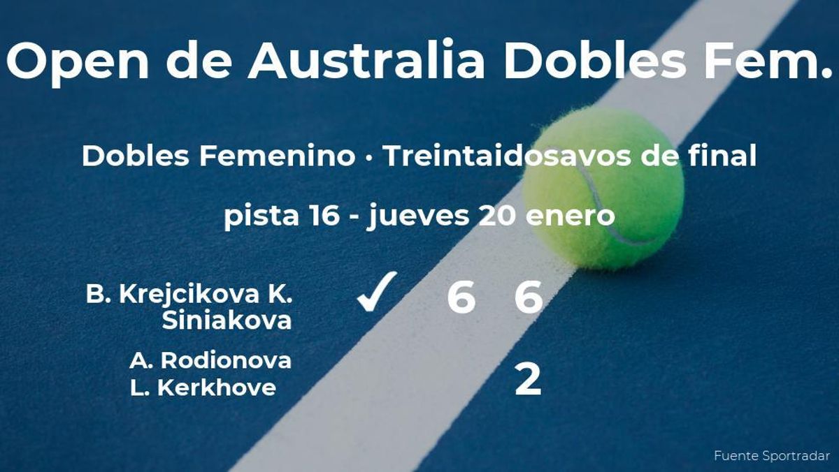 Krejcikova y Siniakova se hacen con la plaza de los dieciseisavos de final a costa de Rodionova y Kerkhove Krejcikova y Siniakova se hacen con la plaza de los dieciseisavos de final a costa de Rodionova y Kerkhove