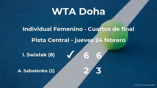 Iga Swiatek estará en las semifinales del torneo WTA 1000 de Doha