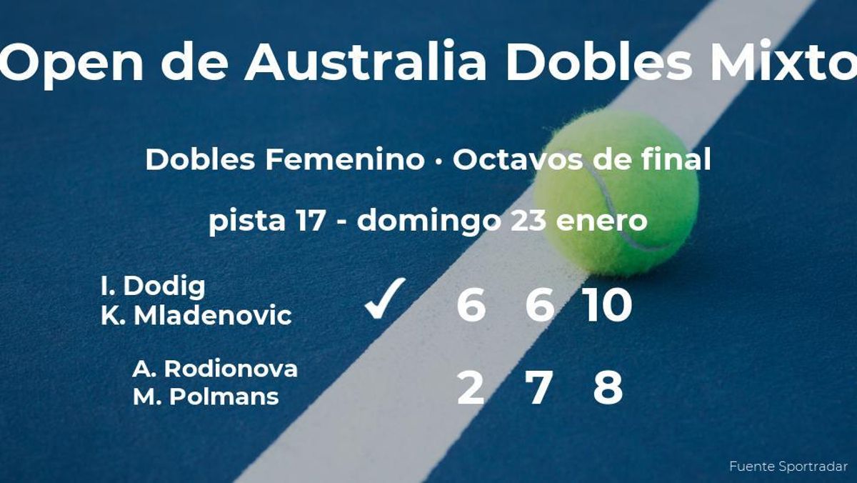 Dodig y Mladenovic consiguen la plaza de los cuartos de final a costa de Rodionova y Polmans Dodig y Mladenovic consiguen la plaza de los cuartos de final a costa de Rodionova y Polmans