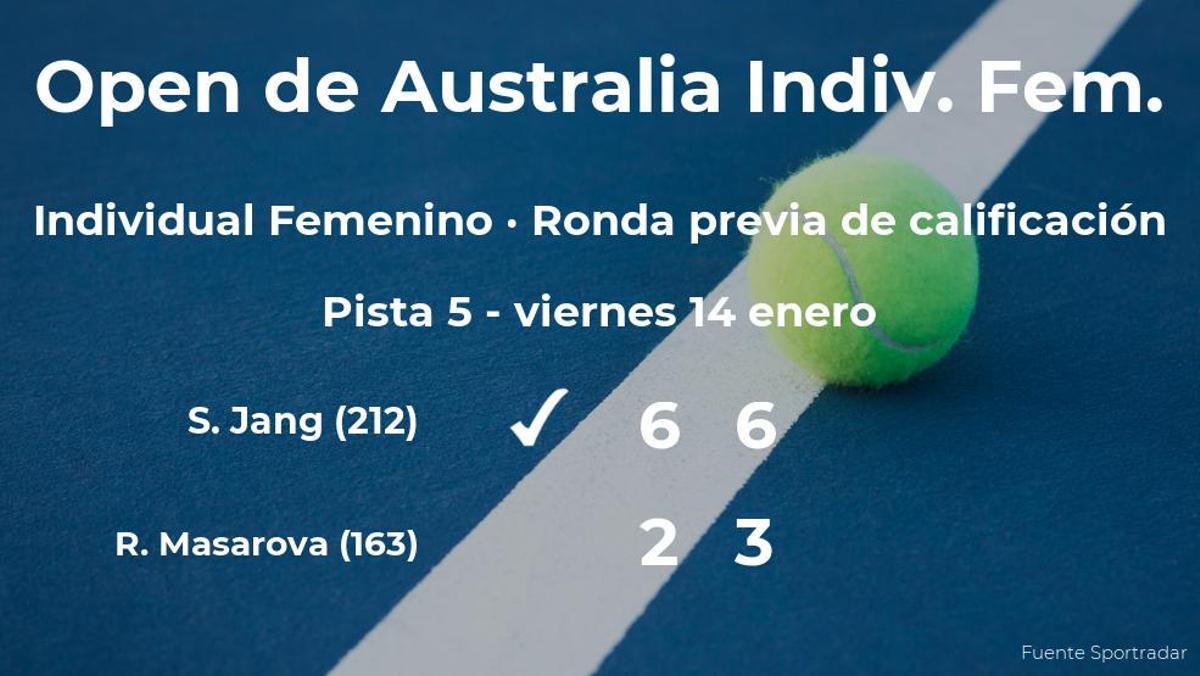 La tenista Rebeka Masarova cae eliminada ante la tenista Su Jeong Jang en la ronda previa de calificación del Open de Australia