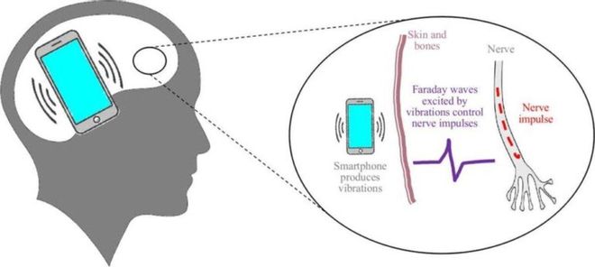 La manipulación sonora podría inocular pensamientos La manipulación sonora podría inocular pensamientos