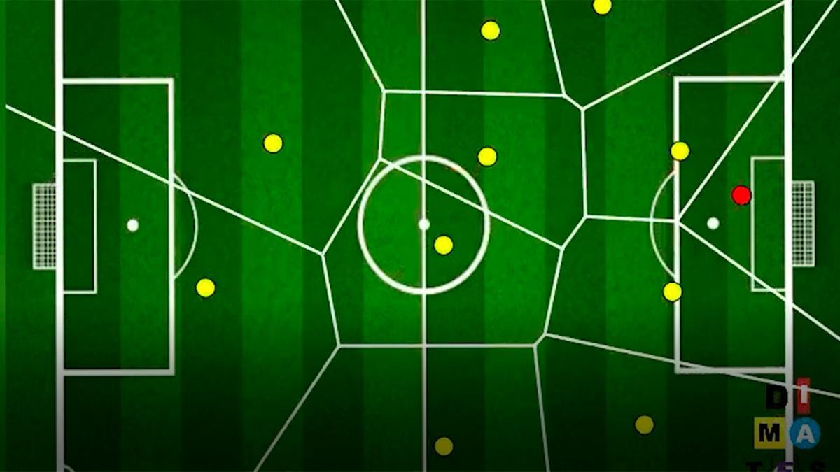 La disposición geométrica del Barça de Busquets