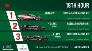 La clasificación en LMP1 tras 18 Horas La clasificación en LMP1 tras 18 Horas