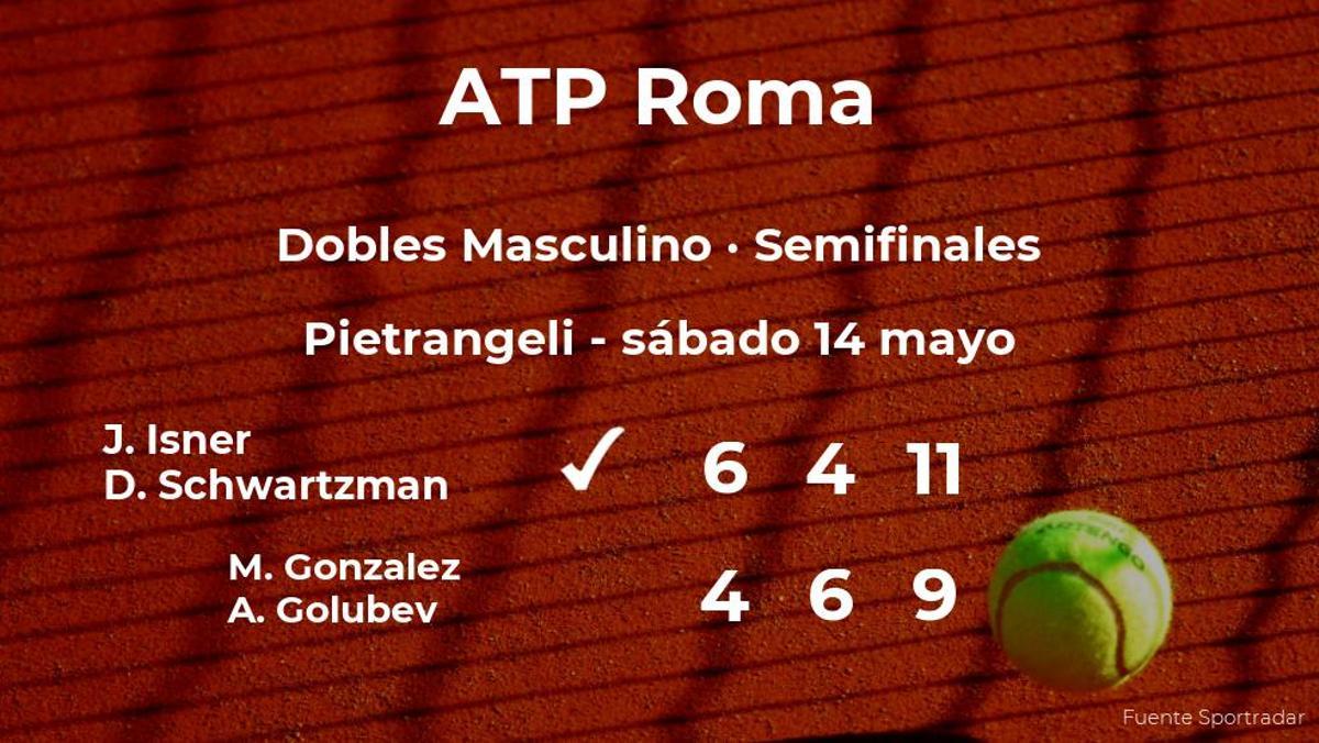 Los tenistas Isner y Schwartzman se clasifican para la final del torneo ATP 1000 de Roma