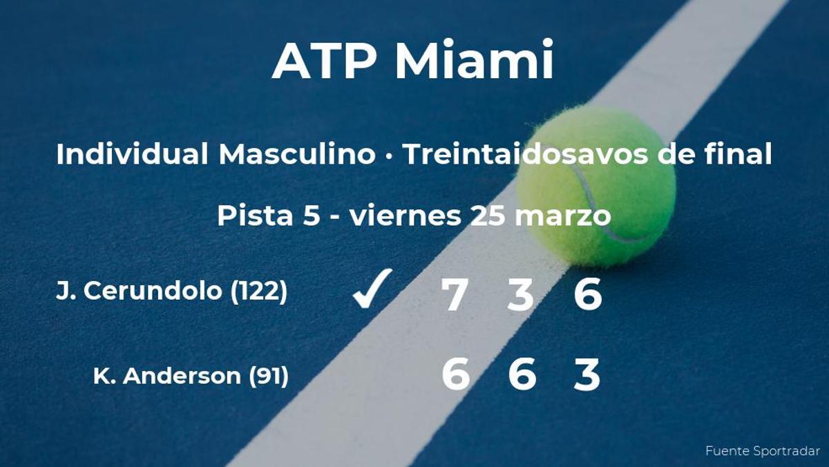 El tenista Juan Manuel Cerundolo, clasificado para los dieciseisavos de final del torneo ATP 1000 de Miami