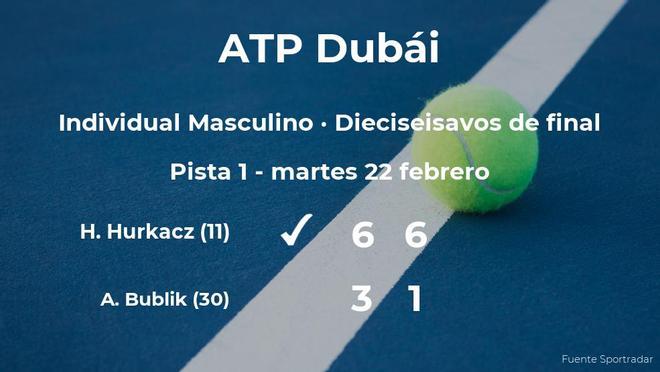 Hubert Hurkacz vence en los dieciseisavos de final del torneo ATP 500 de Dubái