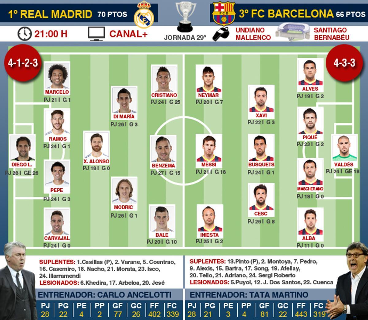 La previa del Real Madrid - FC Barcelona