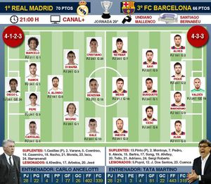 La previa del Real Madrid - FC Barcelona La previa del Real Madrid - FC Barcelona