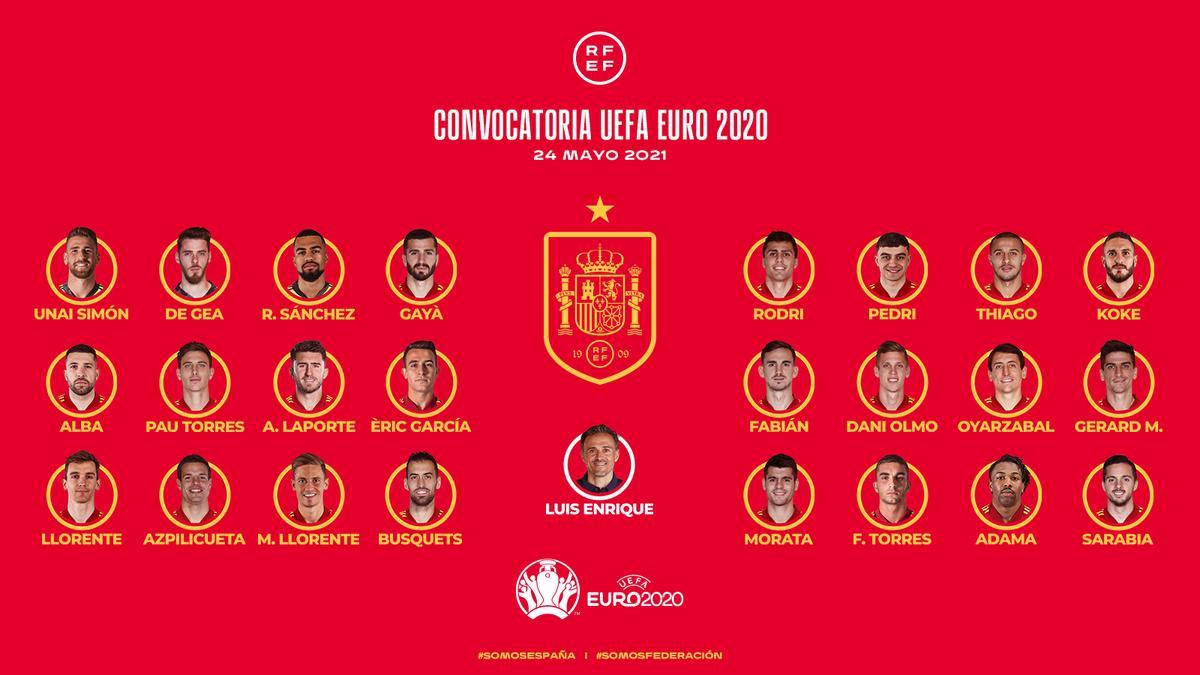 La convocatoria de Luis Enrique para la Eurocopa 2021