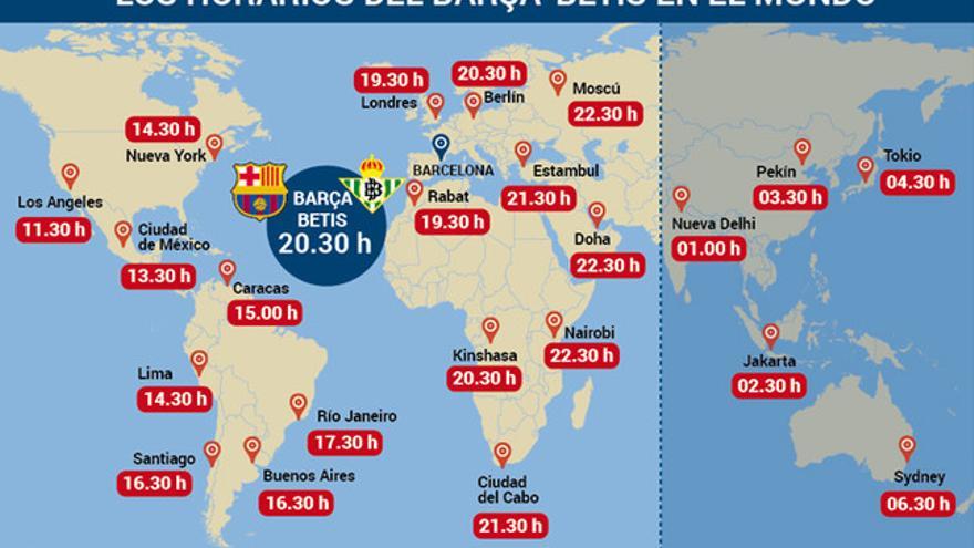 Horario Y Televisiones Del FC Barcelona - Betis