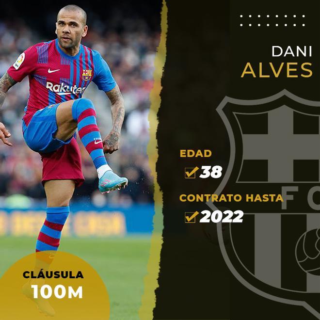 Alves acaba contrato en junio. Aún no ha renovado
