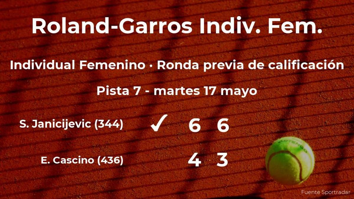 Selena Janicijevic ganó a Estelle Cascino en la ronda previa de calificación de Roland-Garros