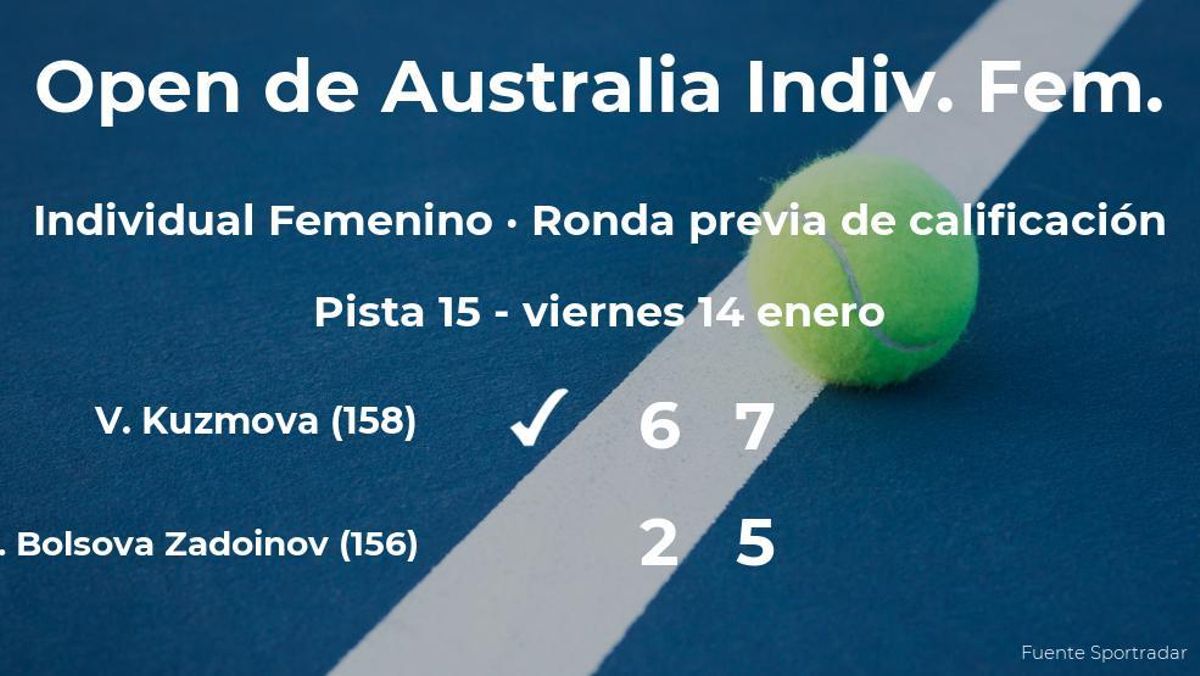 Aliona Bolsova Zadoinov cae eliminada ante Viktoria Kuzmova en la ronda previa de calificación del Open de Australia Aliona Bolsova Zadoinov cae eliminada ante Viktoria Kuzmova en la ronda previa de calificación del Open de Australia