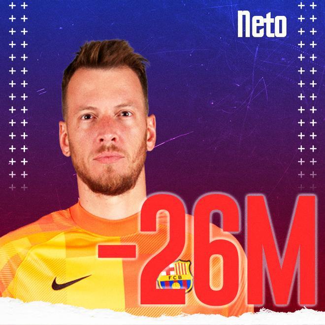 Neto llegó del Valencia por valor de 26 millones de euros