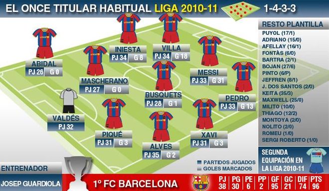 Liga-2010-11 Liga-2010-11