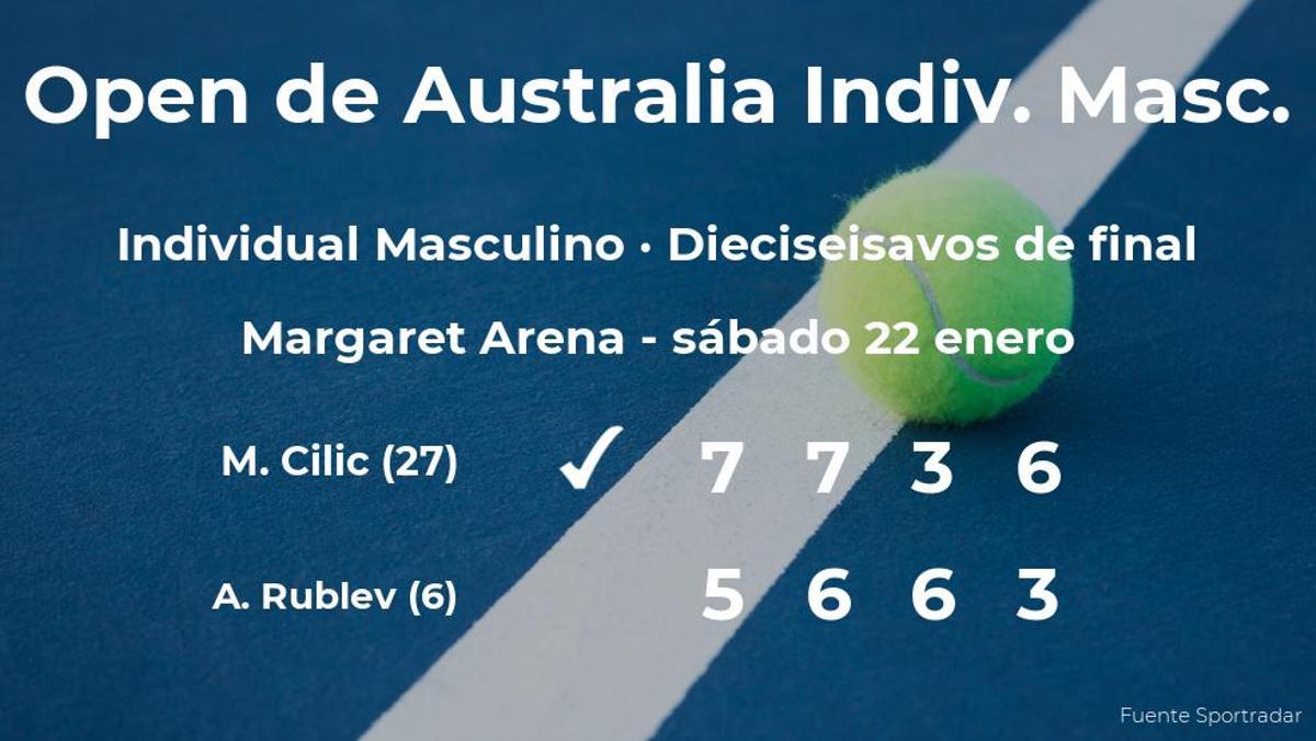 El tenista Marin Cilic logra clasificarse para los octavos de final a costa de Andrey Rublev