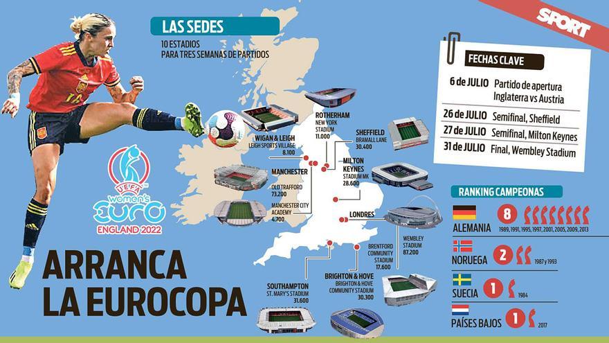 Eurocopa 2022 | La Guía Completa De La Eurocopa 2022