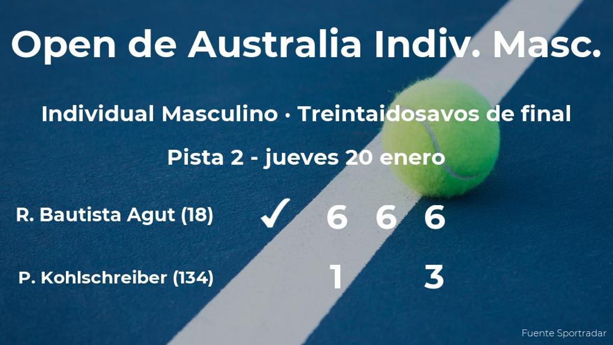 Roberto Bautista Agut logra la plaza de los dieciseisavos de final tras eliminar Philipp Kohlschreiber