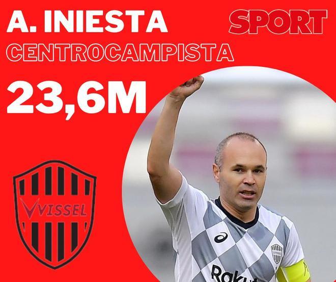 Les footballeurs les mieux payés du monde après la signature de Cristiano par Al-Nassr