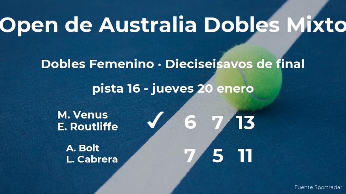 Los tenistas Venus y Routliffe le arrebatan la plaza de los octavos de final a Bolt y Cabrera