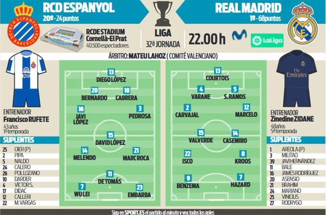 Posibles alineaciones del Espanyol - Real Madrid Posibles alineaciones del Espanyol - Real Madrid