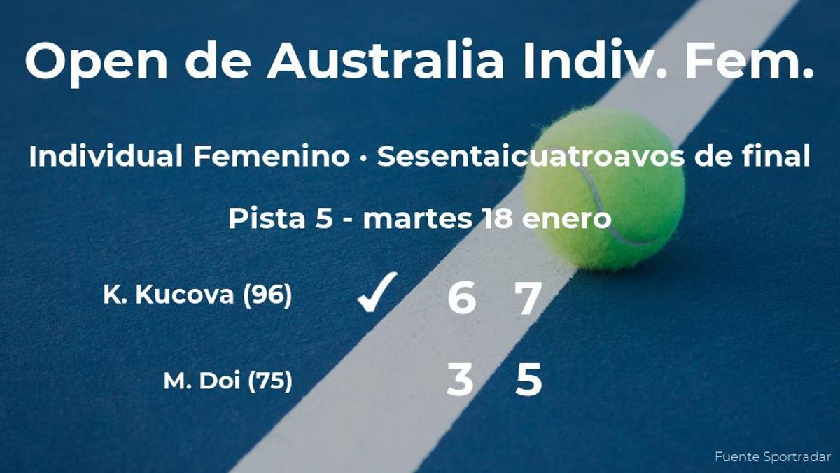 Kristina Kucova llega a los treintaidosavos de final tras su triunfo contra Misaki Doi Kristina Kucova llega a los treintaidosavos de final tras su triunfo contra Misaki Doi