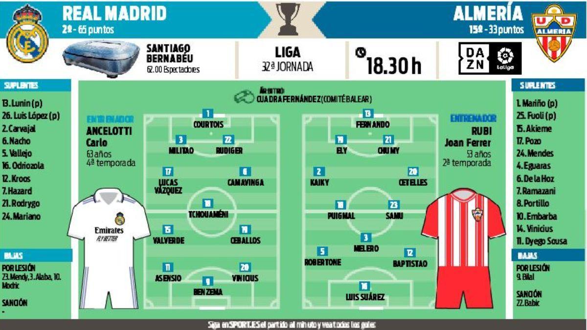 Possible line-ups of Real Madrid - Almería of the 32nd day of the League