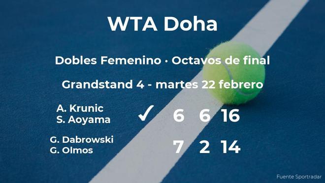 Krunic y Aoyama pasan a los cuartos de final del torneo WTA 1000 de Doha