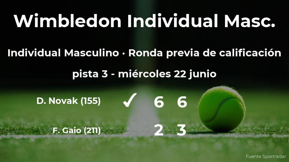 Dennis Novak vence en la ronda previa de calificación de Wimbledon