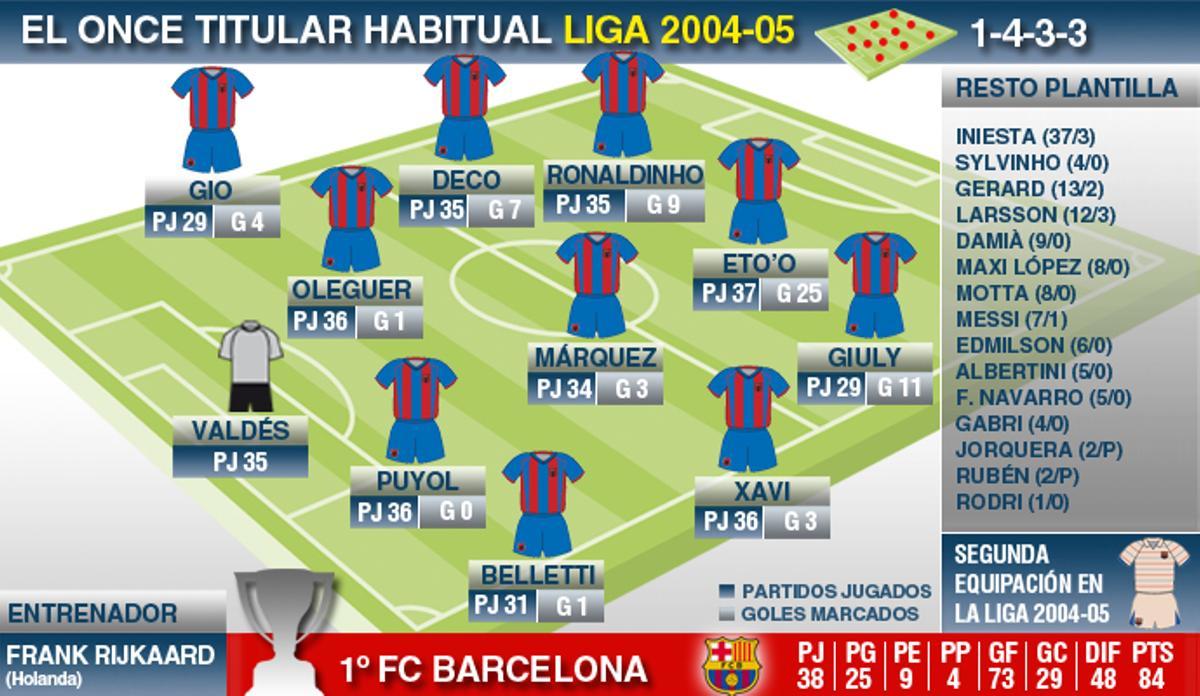 Liga-2004-05
