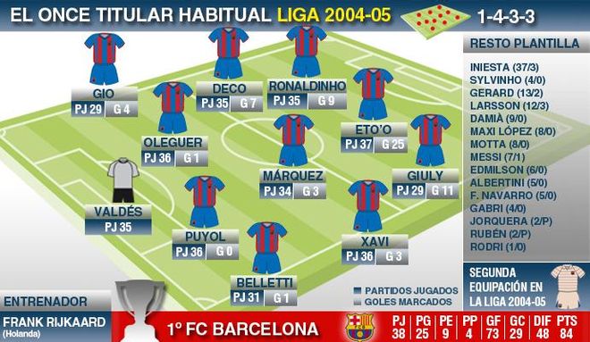 Liga-2004-05 Liga-2004-05