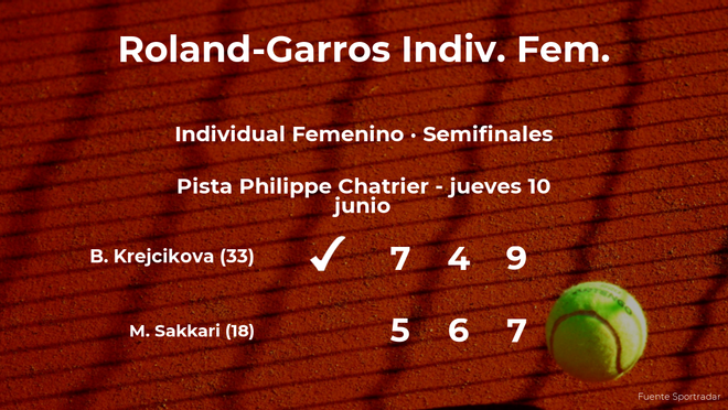 Barbora Krejcikova se clasifica para la final de Roland-Garros Barbora Krejcikova se clasifica para la final de Roland-Garros